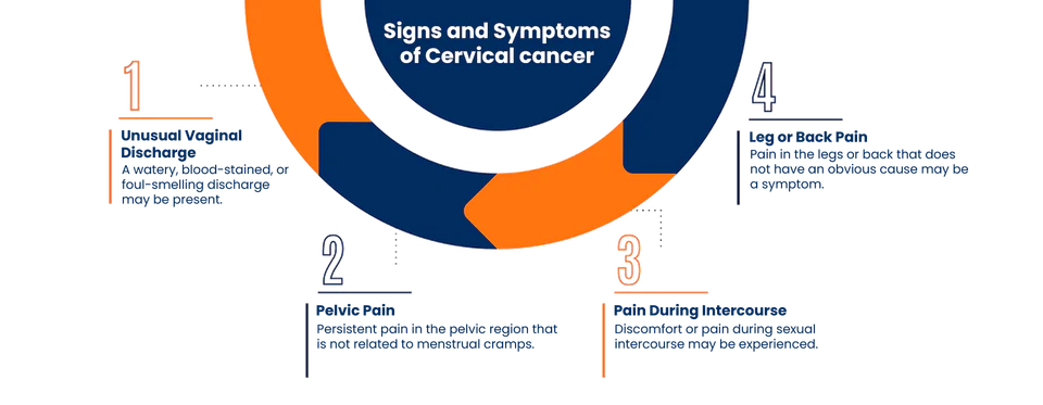 Cervical cancer treatment procedure illustration