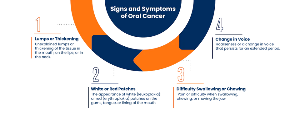 Oral cancer treatment procedure illustration